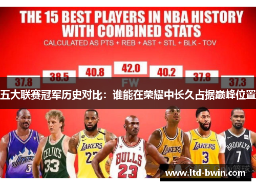 五大联赛冠军历史对比：谁能在荣耀中长久占据巅峰位置