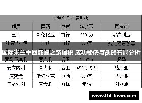 国际米兰重回巅峰之路揭秘 成功秘诀与战略布局分析