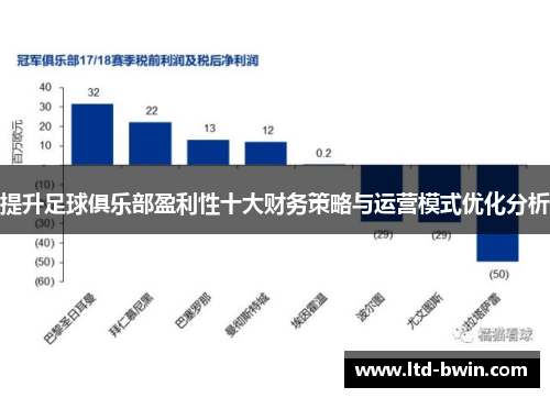 提升足球俱乐部盈利性十大财务策略与运营模式优化分析