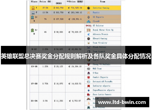 英雄联盟总决赛奖金分配规则解析及各队奖金具体分配情况