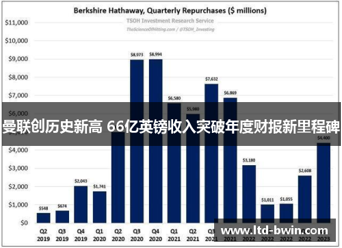 曼联创历史新高 66亿英镑收入突破年度财报新里程碑