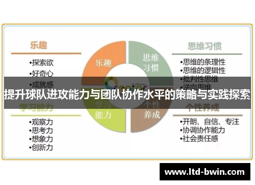 提升球队进攻能力与团队协作水平的策略与实践探索