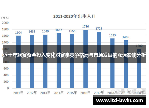 近十年联赛资金投入变化对赛事竞争格局与市场发展的深远影响分析