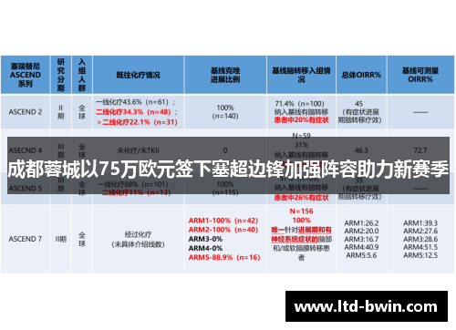 成都蓉城以75万欧元签下塞超边锋加强阵容助力新赛季