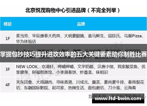 掌握包抄技巧提升进攻效率的五大关键要素助你制胜比赛