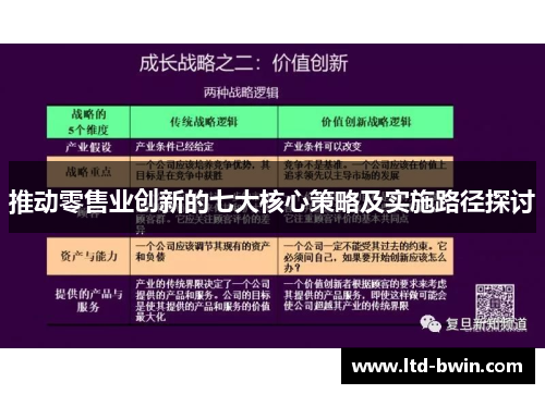 推动零售业创新的七大核心策略及实施路径探讨