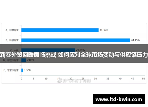 新春外贸回暖面临挑战 如何应对全球市场变动与供应链压力