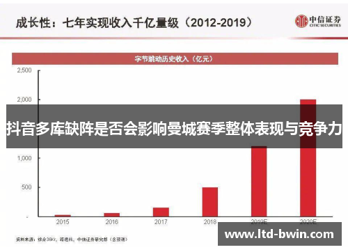 抖音多库缺阵是否会影响曼城赛季整体表现与竞争力