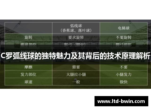 C罗弧线球的独特魅力及其背后的技术原理解析