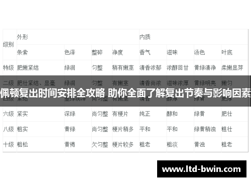 佩顿复出时间安排全攻略 助你全面了解复出节奏与影响因素