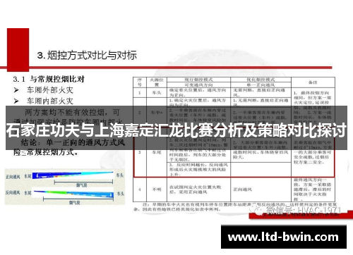 石家庄功夫与上海嘉定汇龙比赛分析及策略对比探讨