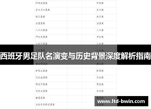 西班牙男足队名演变与历史背景深度解析指南