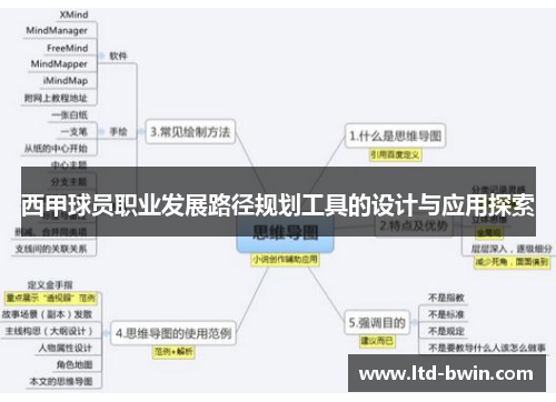 西甲球员职业发展路径规划工具的设计与应用探索